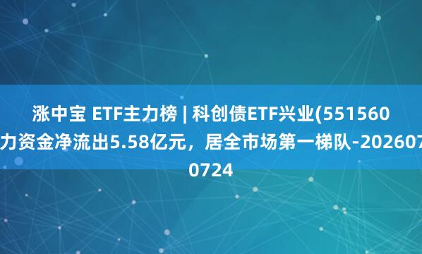 涨中宝 ETF主力榜 | 科创债ETF兴业(551560)主力资金净流出5.58亿元，居全市场第一梯队-20260724